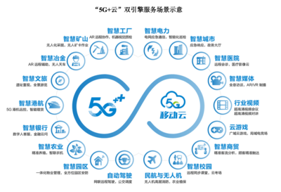 市值1.23万亿元！中国移动A股首秀收涨0.53%，三大运营商A股完聚5G通信赛道