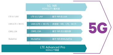 5g 通信 第五代移动通信 中的关键技术是什么