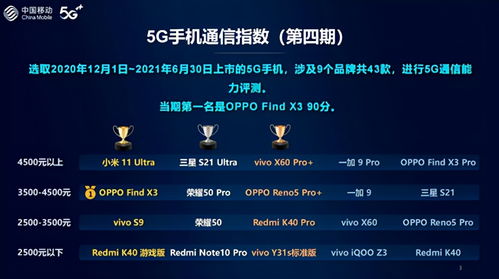 前海5g通信实验室正式曝光 find x3通信no.1,绿厂技术有多强
