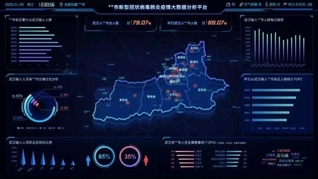 5G、云计算、人工智能、大数据等在疫情防控中的应用